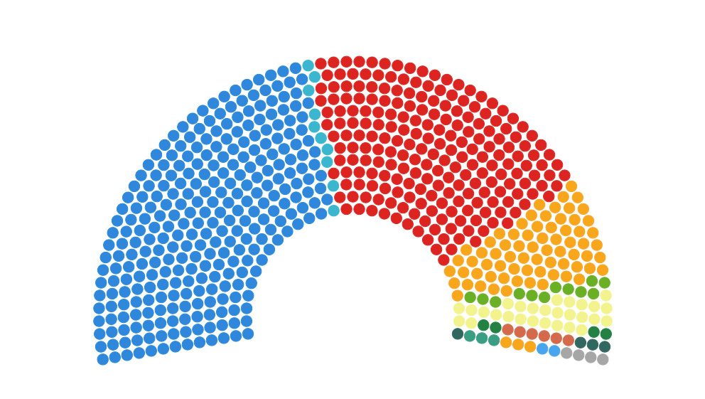 Electoral reform around the world